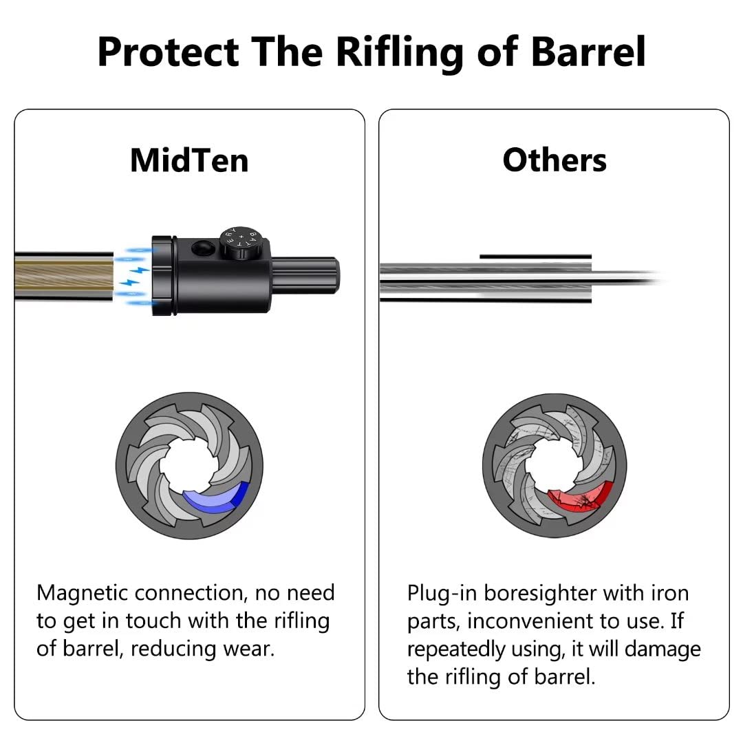 MidTen Magnetic Bore Sight Gre – Laser Boresighter Kit recenzja i cena