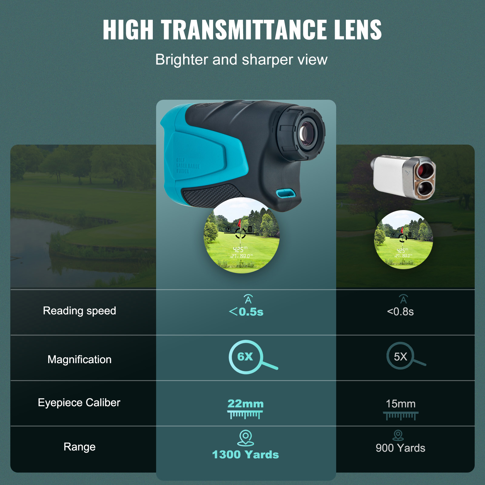 SucceBuy Golf Rangefinder 900/ – Hunting & Outdoor Supplies Carterton Reviews recenzja i cena