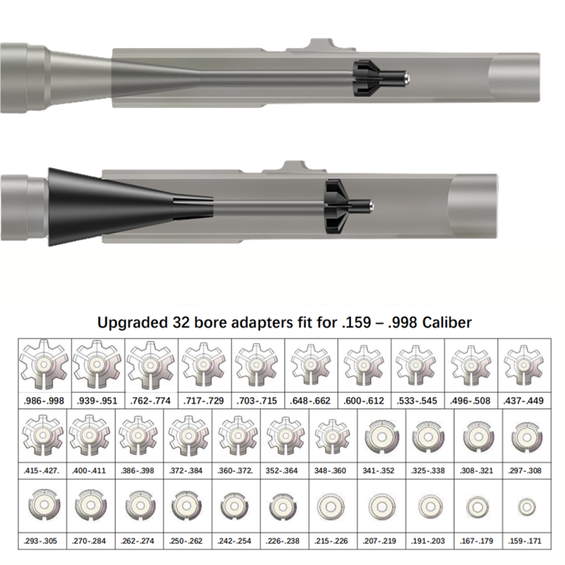 Tactical Laser Boresighter Kit – Laser Boresighter Kit recenzja i cena
