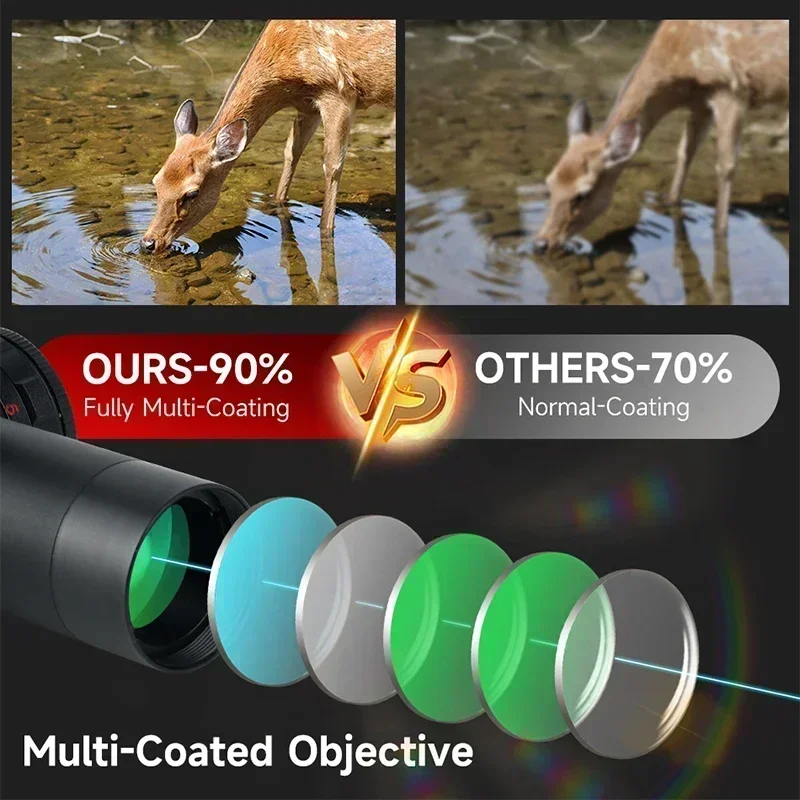 2-8x20IR Hunting Rifle Scopes  – Crossbow Scope Sight recenzja i cena